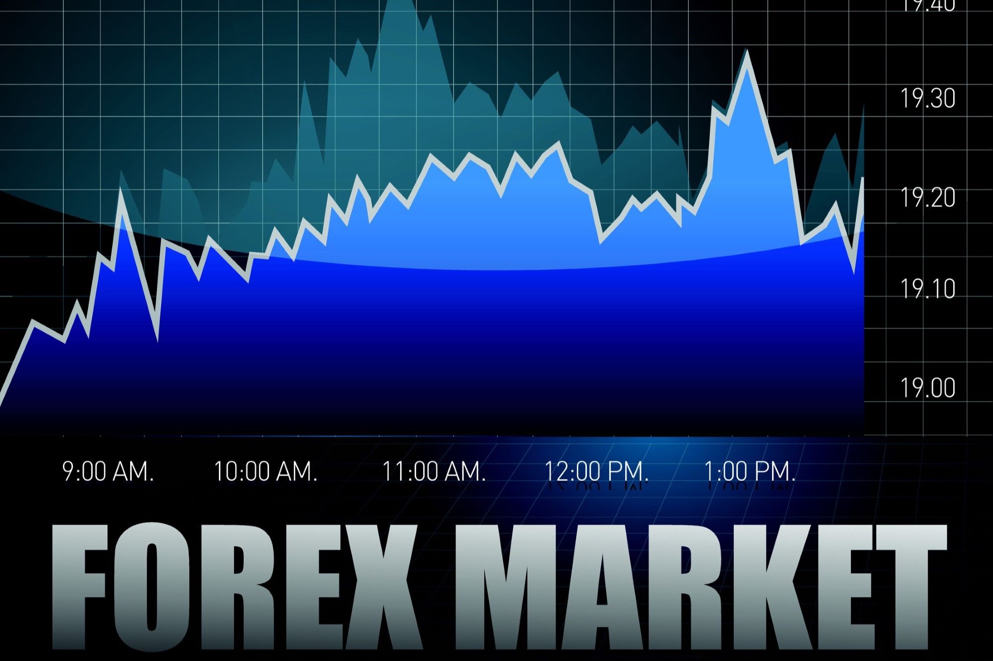 How to Analyze Forex Market Depth